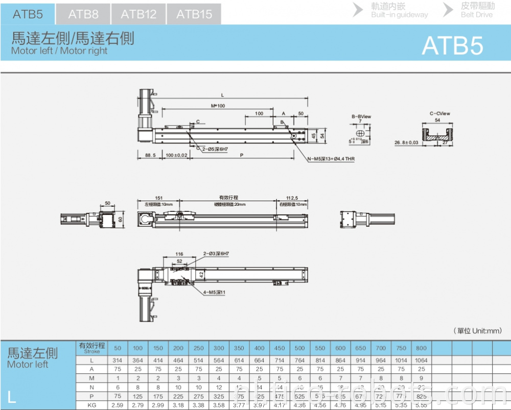 Linear Guides With A Load Of 15kg